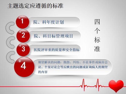 a0287 医院骨科护理品管圈PPT课件47页可编辑无水印直接可用 第4页