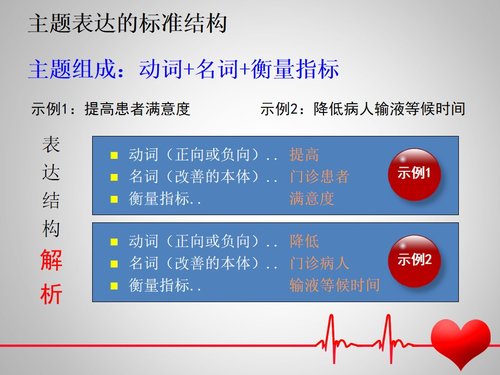 a0287 医院骨科护理品管圈PPT课件47页可编辑无水印直接可用 第5页