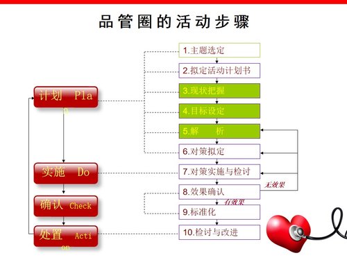 a0287 医院骨科护理品管圈PPT课件47页可编辑无水印直接可用 第7页