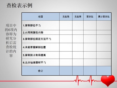 a0287 医院骨科护理品管圈PPT课件47页可编辑无水印直接可用 第10页