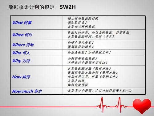 a0287 医院骨科护理品管圈PPT课件47页可编辑无水印直接可用 第11页
