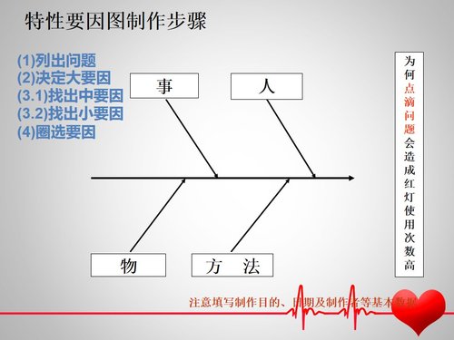 a0287 医院骨科护理品管圈PPT课件47页可编辑无水印直接可用 第13页