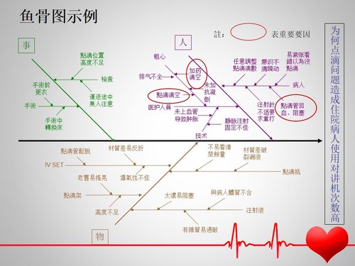 a0287 医院骨科护理品管圈PPT课件47页可编辑无水印直接可用 第14页