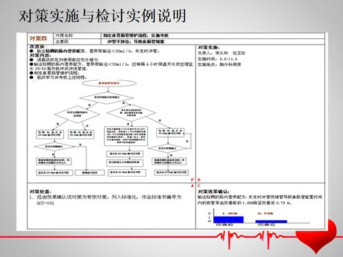 a0287 医院骨科护理品管圈PPT课件47页可编辑无水印直接可用 第16页
