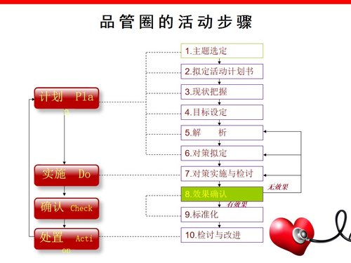 a0287 医院骨科护理品管圈PPT课件47页可编辑无水印直接可用 第17页