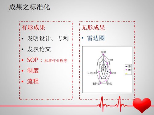 a0287 医院骨科护理品管圈PPT课件47页可编辑无水印直接可用 第18页