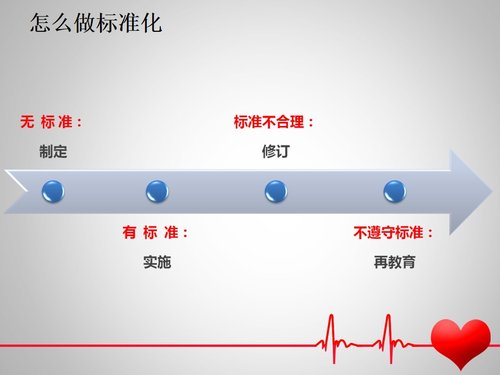 a0287 医院骨科护理品管圈PPT课件47页可编辑无水印直接可用 第19页