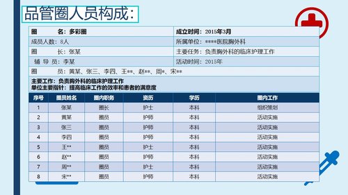 a0288 提高采集的血标本合格率-品管圈PPTAAAPPT课件43页可编辑无水印直接可用 第2页
