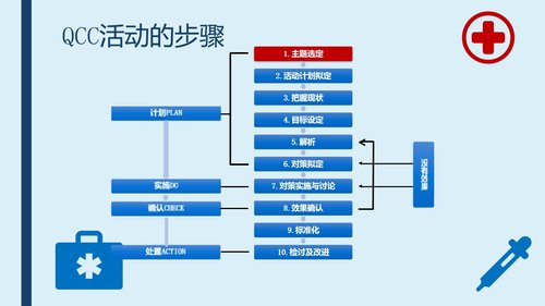 a0288 提高采集的血标本合格率-品管圈PPTAAAPPT课件43页可编辑无水印直接可用 第3页