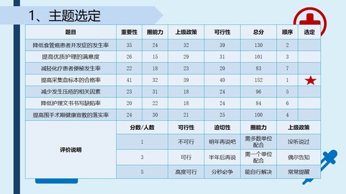 a0288 提高采集的血标本合格率-品管圈PPTAAAPPT课件43页可编辑无水印直接可用 第4页