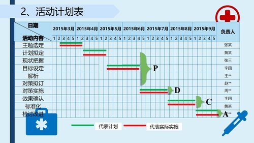 a0288 提高采集的血标本合格率-品管圈PPTAAAPPT课件43页可编辑无水印直接可用 第6页