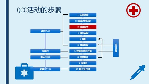 a0288 提高采集的血标本合格率-品管圈PPTAAAPPT课件43页可编辑无水印直接可用 第7页