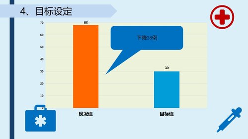 a0288 提高采集的血标本合格率-品管圈PPTAAAPPT课件43页可编辑无水印直接可用 第9页