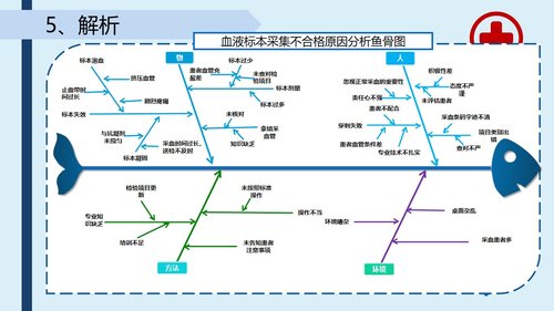 a0288 提高采集的血标本合格率-品管圈PPTAAAPPT课件43页可编辑无水印直接可用 第10页