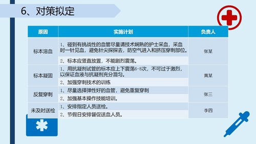 a0288 提高采集的血标本合格率-品管圈PPTAAAPPT课件43页可编辑无水印直接可用 第12页