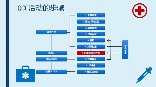 a0288 提高采集的血标本合格率-品管圈PPTAAAPPT课件43页可编辑无水印直接可用 第13页
