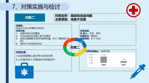 a0288 提高采集的血标本合格率-品管圈PPTAAAPPT课件43页可编辑无水印直接可用 第14页