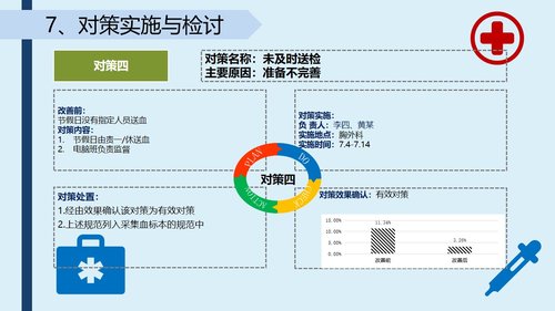 a0288 提高采集的血标本合格率-品管圈PPTAAAPPT课件43页可编辑无水印直接可用 第15页