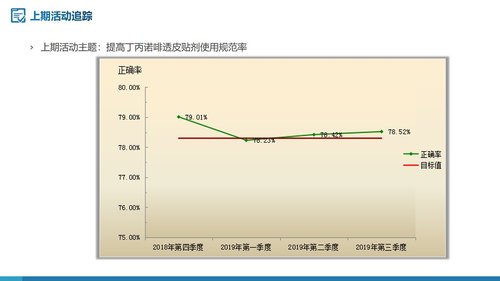 a0289 问题解决型护理品管圈QCC成果汇报之提高深静脉血栓高危患者预防措施符合率PPT课件62页可编辑无水印直接可用 第2页