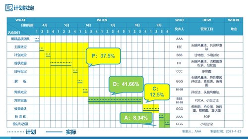 a0289 问题解决型护理品管圈QCC成果汇报之提高深静脉血栓高危患者预防措施符合率PPT课件62页可编辑无水印直接可用 第6页