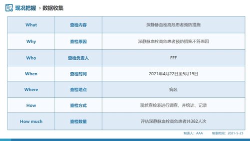 a0289 问题解决型护理品管圈QCC成果汇报之提高深静脉血栓高危患者预防措施符合率PPT课件62页可编辑无水印直接可用 第8页