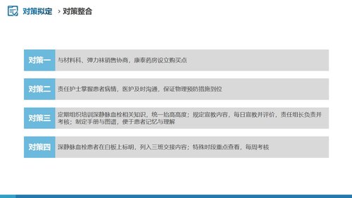 a0289 问题解决型护理品管圈QCC成果汇报之提高深静脉血栓高危患者预防措施符合率PPT课件62页可编辑无水印直接可用 第15页