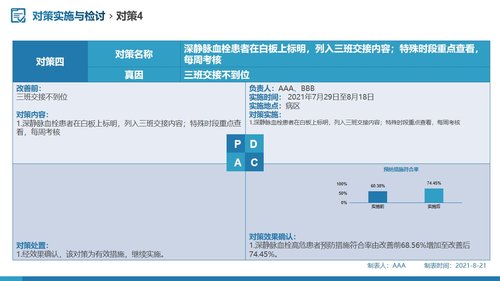 a0289 问题解决型护理品管圈QCC成果汇报之提高深静脉血栓高危患者预防措施符合率PPT课件62页可编辑无水印直接可用 第16页