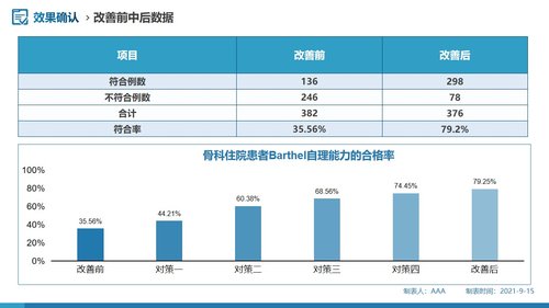 a0289 问题解决型护理品管圈QCC成果汇报之提高深静脉血栓高危患者预防措施符合率PPT课件62页可编辑无水印直接可用 第18页