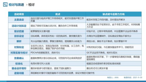 a0289 问题解决型护理品管圈QCC成果汇报之提高深静脉血栓高危患者预防措施符合率PPT课件62页可编辑无水印直接可用 第20页
