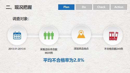 a0290 PDCA循环管理血液科品管圈降低采集血液样本不合格率课件PPTPPT课件18页可编辑无水印直接可用 第3页