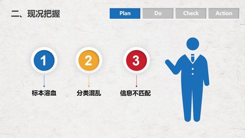 a0290 PDCA循环管理血液科品管圈降低采集血液样本不合格率课件PPTPPT课件18页可编辑无水印直接可用 第6页