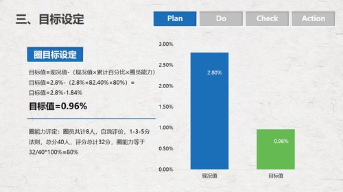 a0290 PDCA循环管理血液科品管圈降低采集血液样本不合格率课件PPTPPT课件18页可编辑无水印直接可用 第7页