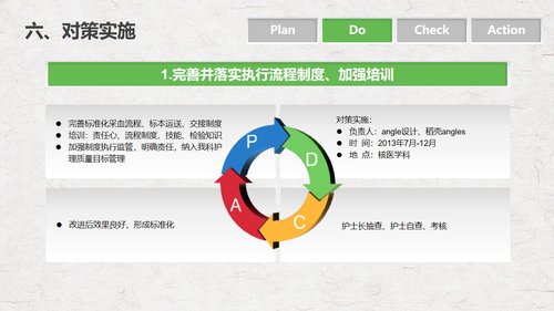 a0290 PDCA循环管理血液科品管圈降低采集血液样本不合格率课件PPTPPT课件18页可编辑无水印直接可用 第11页