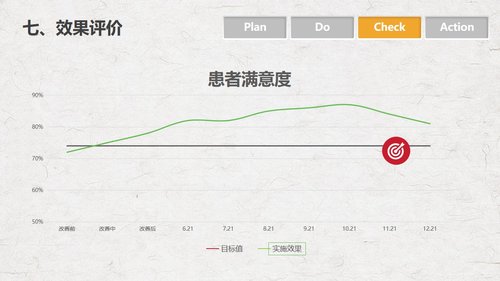 a0290 PDCA循环管理血液科品管圈降低采集血液样本不合格率课件PPTPPT课件18页可编辑无水印直接可用 第16页