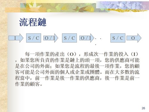 a0291 全面品质管理TQM—追求全面卓越绩效之模式PPT课件139页可编辑无水印直接可用 第7页