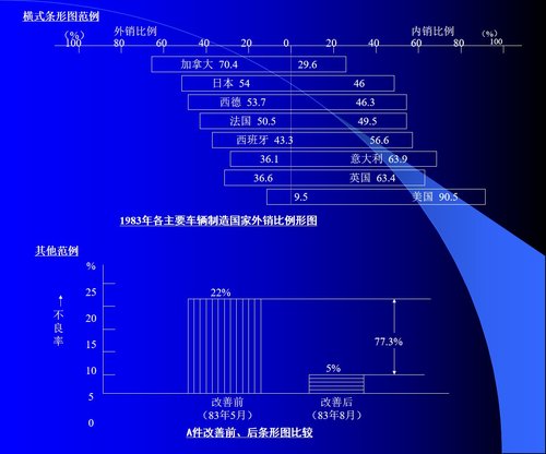 a0292 品管七大手法02PPT课件280页可编辑无水印直接可用 第6页