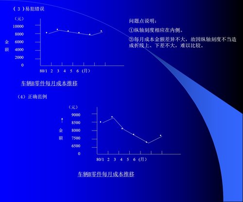 a0292 品管七大手法02PPT课件280页可编辑无水印直接可用 第7页