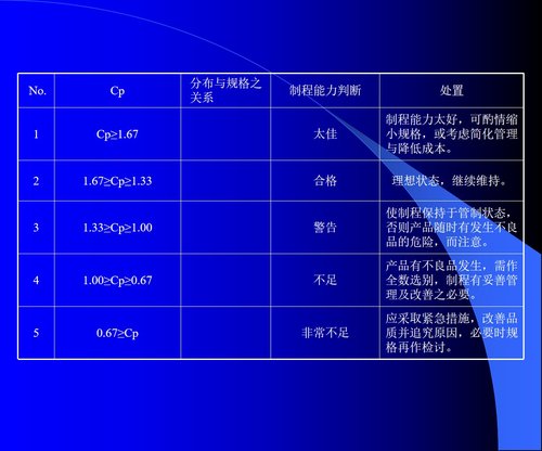 a0292 品管七大手法02PPT课件280页可编辑无水印直接可用 第14页