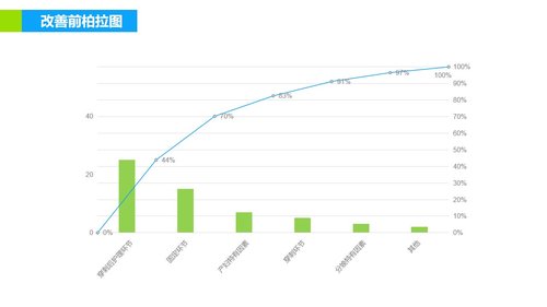 a0293 品管圈医疗QC模版PPTPPT课件36页可编辑无水印直接可用 第9页