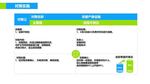 a0293 品管圈医疗QC模版PPTPPT课件36页可编辑无水印直接可用 第14页