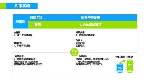 a0293 品管圈医疗QC模版PPTPPT课件36页可编辑无水印直接可用 第15页