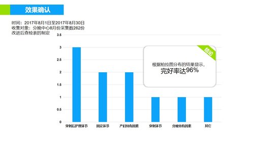 a0293 品管圈医疗QC模版PPTPPT课件36页可编辑无水印直接可用 第17页