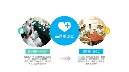 a0294 品管圈：内容完整彩虹圈PPT课件22页可编辑无水印直接可用 第3页