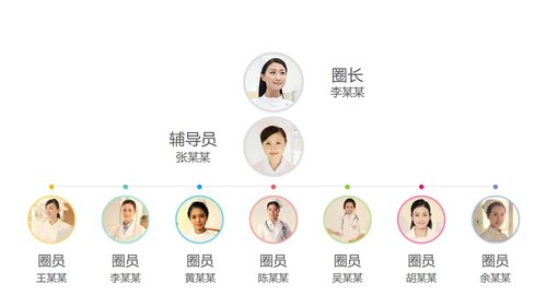 a0294 品管圈：内容完整彩虹圈PPT课件22页可编辑无水印直接可用 第4页