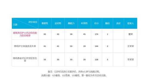 a0294 品管圈：内容完整彩虹圈PPT课件22页可编辑无水印直接可用 第7页