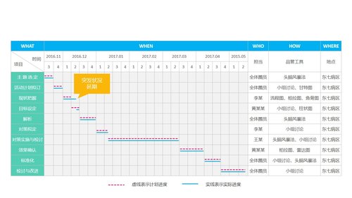 a0294 品管圈：内容完整彩虹圈PPT课件22页可编辑无水印直接可用 第8页