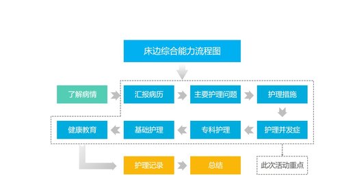 a0294 品管圈：内容完整彩虹圈PPT课件22页可编辑无水印直接可用 第9页