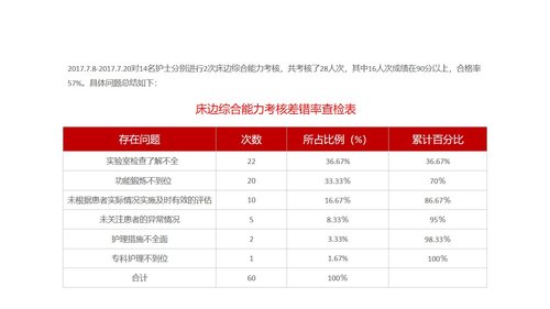 a0294 品管圈：内容完整彩虹圈PPT课件22页可编辑无水印直接可用 第10页