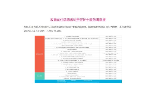 a0294 品管圈：内容完整彩虹圈PPT课件22页可编辑无水印直接可用 第11页