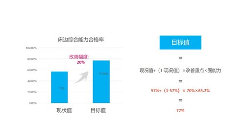 a0294 品管圈：内容完整彩虹圈PPT课件22页可编辑无水印直接可用 第12页